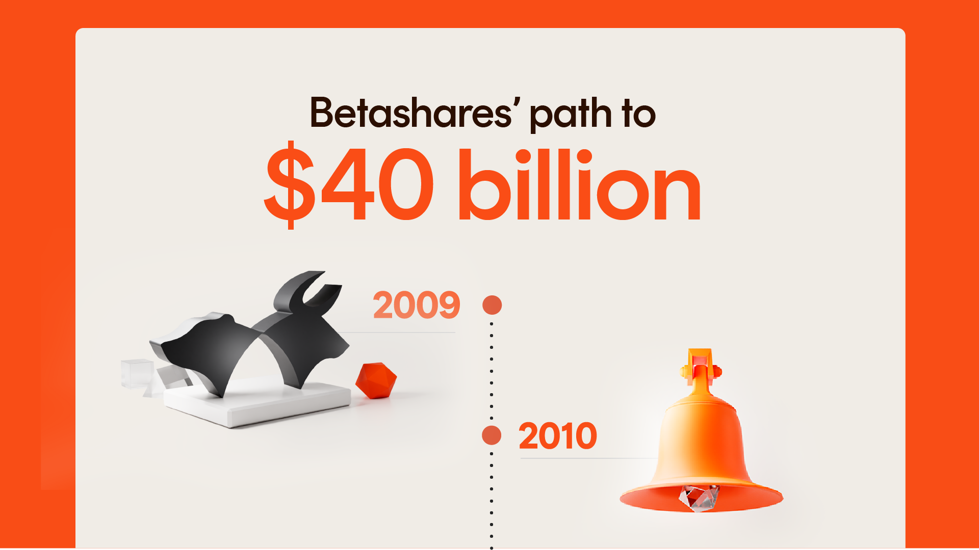 Infographic: The path to $40 billion